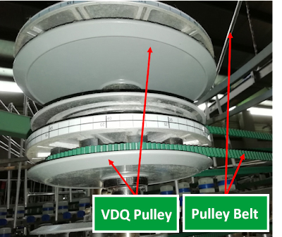 VDQ Pulley & VDQ Belt